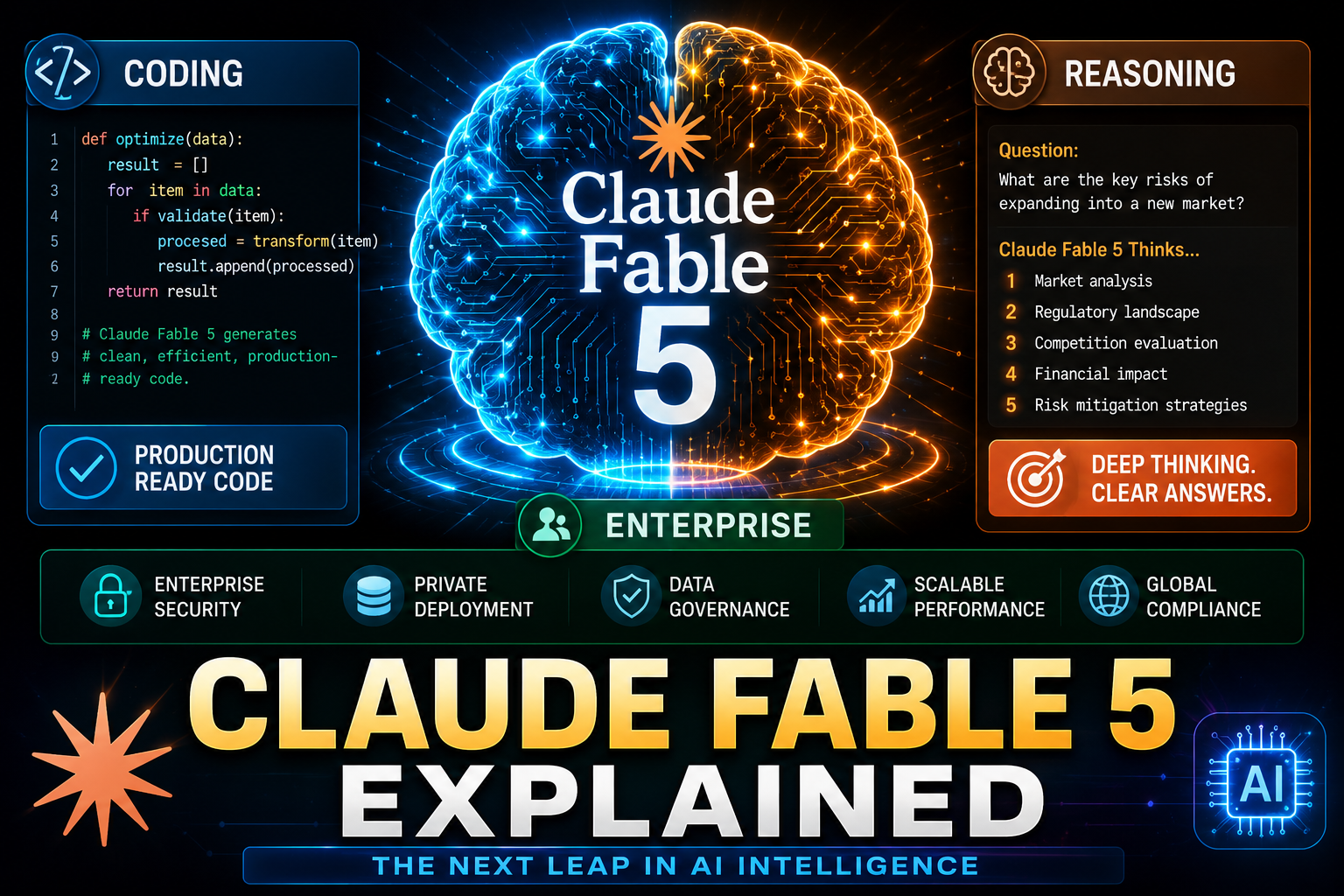 Anthropic Claude Fable 5 Explained: Features, Pricing & Impact